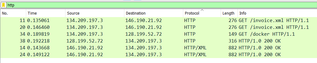 Liste des paquets HTML échangés.